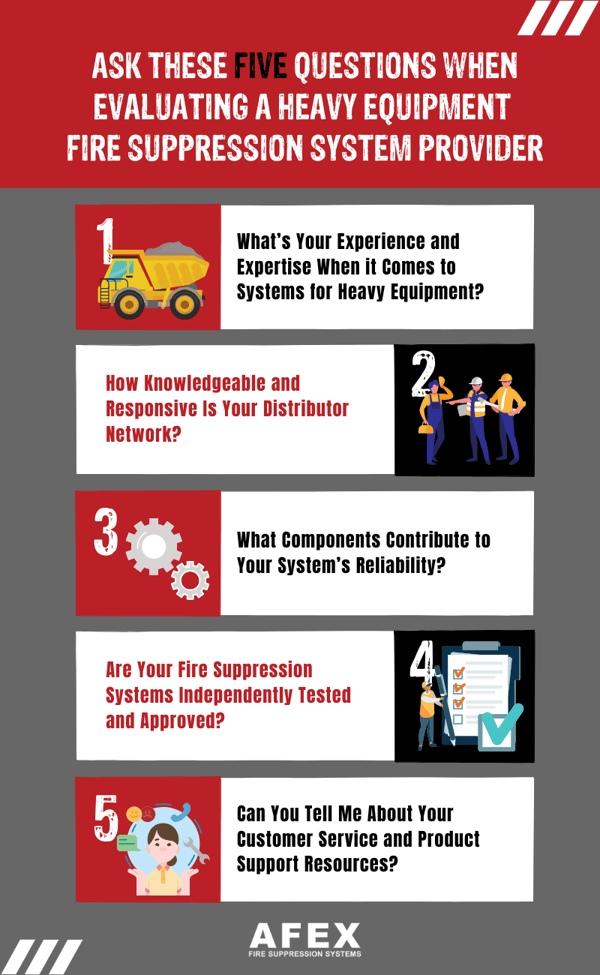 5 Questions For Manufacturer - Blog Infographic